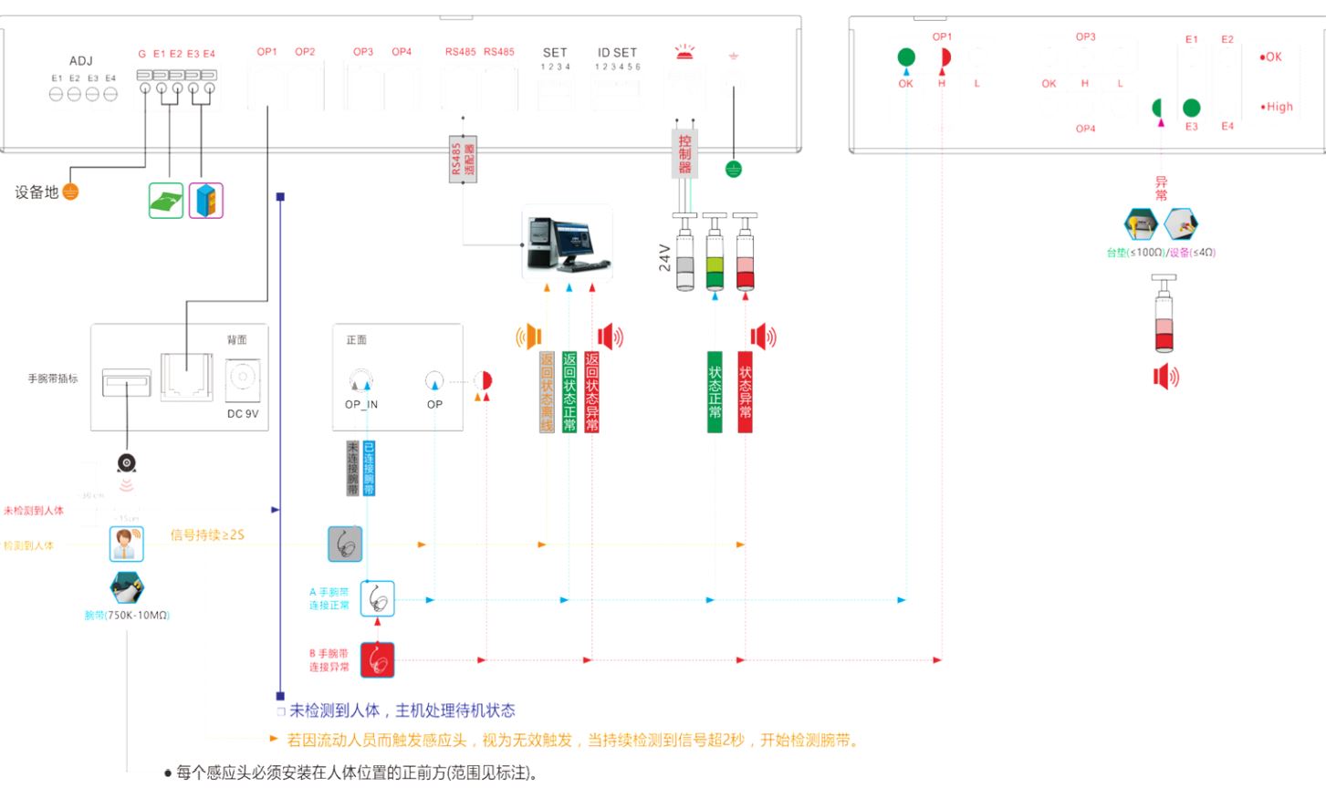 智能接地联网监控工作原理