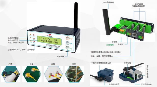 ULiesd UM103-A无线监控装置