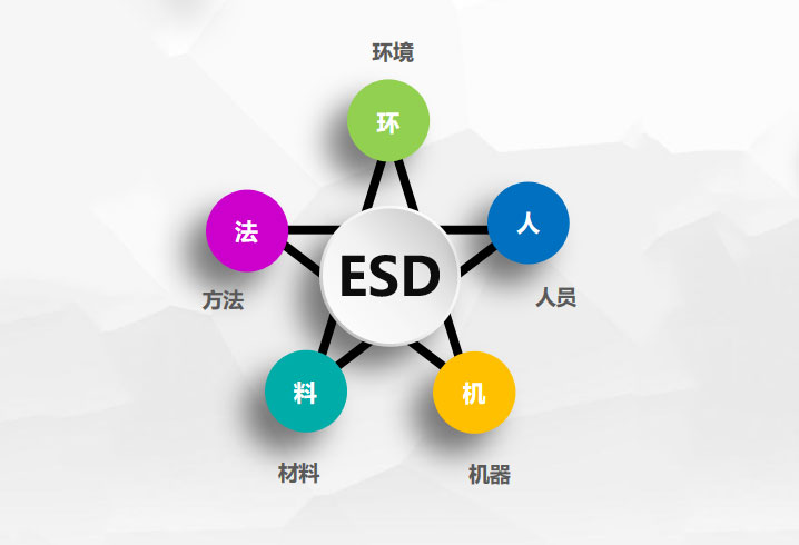 ESD静电监控系统规划图