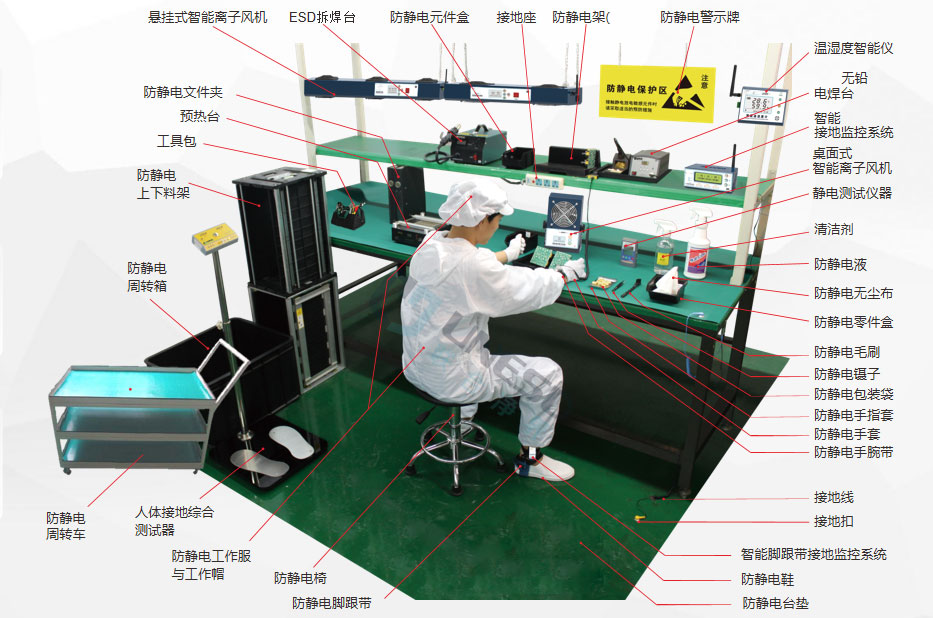 标准EPA区域