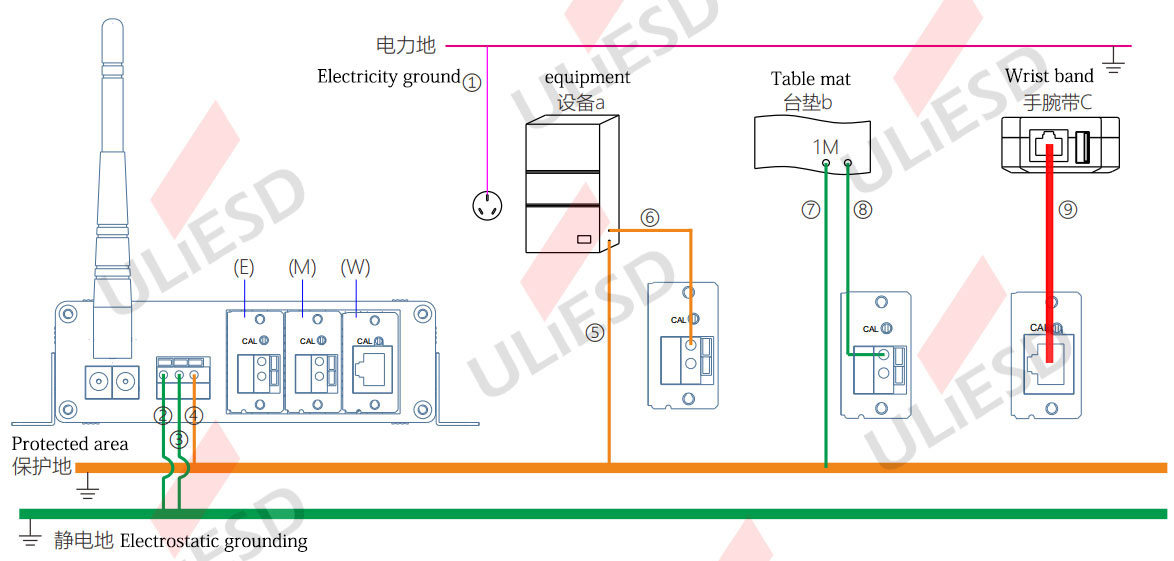 Equipment, table mat. Schematic diagram of mixed wiring of human body module