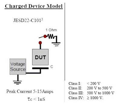 ESD充电设备模型的等效电路图及其ESD等级